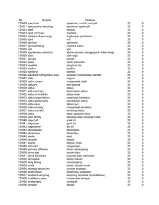 Glosarium istilah asing   indonesia