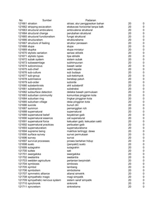Glosarium istilah asing   indonesia