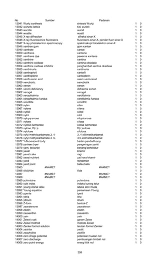 No Sumber Padanan
13941 Wurtz synthesis sintesis Wurtz 1 0
13942 wurtzite lattice kisi wurtzit 1 0
13943 wurzite wursit 1 0
13944 wustite wustit 1 0
13945 X-ray diffraction difraksi sinar-X 1 0
13946 X-ray fluorescence fluoresens fluoresens sinar-X, pendar fluor sinar-X 1 0
13947 X-ray photoelectron spectroscopy spektroskopi fotoelektron sinar-X 1 0
13948 xanthan gum gom xantan 1 0
13949 xanthate xantat 1 0
13950 xanthene xantena 1 0
13951 xanthene dye pewarna xantena 1 0
13952 xanthine xantina 1 0
13953 xanthine oxidase xantina oksidase 1 0
13954 xanthine oxidase inhibitor penghambat xantina oksidase 1 0
13955 xanthinuria xantinuria 1 0
13956 xanthophyll xantofil 1 0
13957 xanthopterin xantopterin 1 0
13958 xanthurenic acid asam xanturenat 1 0
13959 xenobiotic xenobiotik 1 0
13960 xenon xenon 1 0
13961 xenon deficiency defisiensi xenon 1 0
13962 xerogel xerogel 1 0
13963 xerophtalmia xeroftalmia 1 0
13964 xerophtalmia fundus xeroftalmia fundus 1 0
13965 xonotlite xonothit 1 0
13966 xylan xilan 1 0
13967 xylene xilena 1 0
13968 xylitol xilitol 1 0
13969 xylol xilol 1 0
13970 xylopyranose xilopiranosa 1 0
13971 xylose xilosa 1 0
13972 xylose isomerase xilosa isomerase 1 0
13973 xylose, D(+)- D(+)-xilosa 1 0
13974 xylulose xilulosa 1 0
13975 xylyl methylcarbamate,3 ,4- 3 ,4-xililmetilkarbamat 1 0
13976 xylyl methylcarbamate,3 ,5- 3,5-xililmetilkarbamat 1 0
13977 Y-fluorescent body badan penda-fluor-y 1 0
13978 yankee dryer pengeringan yanki 1 0
13979 yarn, textured benang bertekstur 1 0
13980 yeast khamir 1 0
13981 yeast cake ragi 1 0
13982 yeast nutrient zat hara khamir 1 0
13983 yield rendemen 1 0
13984 yield point batas balik 1 0
13985 #NAME? #NAME? 1 0
13986 ylid/ylide ilida 1 0
13987 #NAME? #NAME? 1 0
13988 #NAME? #NAME? 1 0
13989 yohimbine yohimbina 1 0
13990 yolk index indeks kuning telur 1 0
13991 young clonal latex lateks klon muda 1 0
13992 Young equation persamaan Young 1 0
13993 yperite iperit 1 0
13994 yttria itria 1 0
13995 yttrium itrium 1 0
13996 Z-form bentuk-Z 1 0
13997 zearalenone zearalenon 1 0
13998 zeatin zeatin 1 0
13999 zeaxanthin zeaxantin 1 0
14000 zein zein 1 0
14001 Zeise’s salt garam Zeise 1 0
14002 Zeisel method metode Zeisel 1 0
14003 Zenker formol solution larutan formol Zenker 1 0
14004 zeohite zeolit 1 0
14005 zeophyllite zeofilit 1 0
14006 zero chage potential potensial muatan nol 1 0
14007 zero discharge pembuangan limbah nol 1 0
14008 zero point energy energi titik nol 1 0
206
 