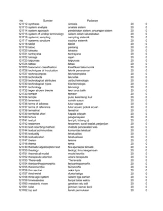Glosarium istilah asing   indonesia