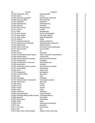 Glosarium istilah asing   indonesia