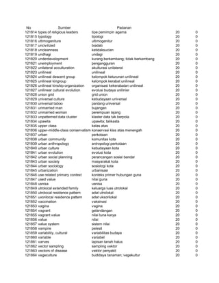 Glosarium istilah asing   indonesia