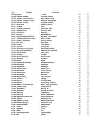 Glosarium istilah asing   indonesia