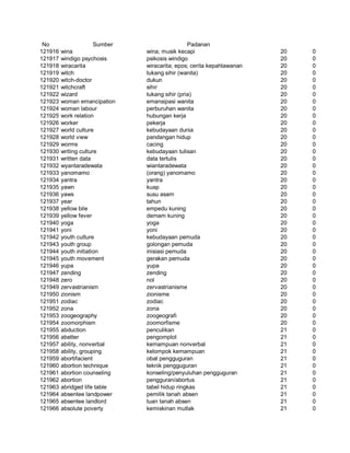 Glosarium istilah asing   indonesia