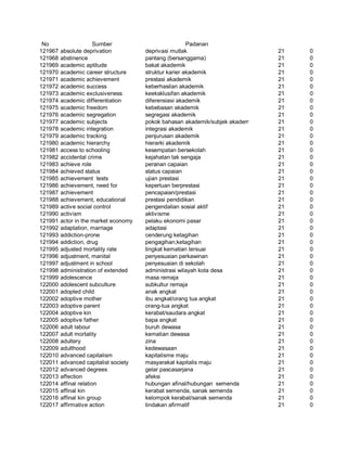 Glosarium istilah asing   indonesia
