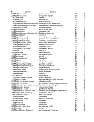 Glosarium istilah asing   indonesia