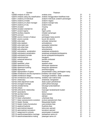 Glosarium istilah asing   indonesia