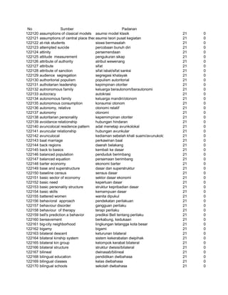 Glosarium istilah asing   indonesia