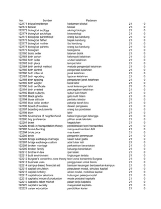 Glosarium istilah asing   indonesia