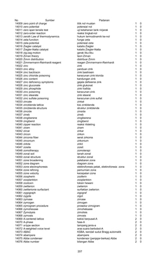 No Sumber Padanan
14009 zero point of charge titik nol muatan 1 0
14010 zero potential potensial nol 1 0
14011 zero span tensile test uji ketahanan tank nirjarak 1 0
14012 zero-order reaction reaksi tingkat-nol 1 0
14013 zeroth Law of thermodynamics hukum termodinamik ke-nol 1 0
14014 zeta function fungsi zeta 1 0
14015 zeta potential potensial zeta 1 0
14016 Ziegler catalyst katalis Ziegler 1 0
14017 Ziegler-Natta catalyst katalis Ziegler-Natta 1 0
14018 zig-zag motion gerak liku-liku 1 0
14019 Ziman theory teori Ziman 1 0
14020 Zimm distribution distribusi Zimm 1 0
14021 Zimmermann-Reinhardt reagent reagen Zimmermann-Reinhardt 1 0
14022 zinc zink 1 0
14023 zinc alloy panduan zink 1 0
14024 zinc bacitracin zink basitrasin 1 0
14025 zinc chloride poisoning keracunan zink klorida 1 0
14026 zinc content kandungan zink 1 0
14027 zinc deficiency symptoms gejala defisiensi zink 1 0
14028 zinc gluconate zink glukonat 1 0
14029 zinc phosphide zink fosfida 1 0
14030 zinc poisoning keracunan zink 1 0
14031 zinc stearate zink stearat 1 0
14032 zinc sulfate poisoning keracunan zink sulfat 1 0
14033 zincate zinkat 1 0
14034 zincblende lattice kisi zinkblende 1 0
14035 zincblende structure struktur zinkblende 1 0
14036 zincide zinsida 1 0
14037 zineb zineb 1 0
14038 zingiberene zingiberena 1 0
14039 zingiberol zingiberol 1 0
14040 zipper reaction reaksi ritsleting 1 0
14041 ziram ziram 1 0
14042 zircar zirkar 1 0
14043 zircon zirkon 1 0
14044 zirconia fiber serat zirkonia 1 0
14045 zirconium zirkonium 1 0
14046 zirkite zirkit 1 0
14047 zoisite zoisit 1 0
14048 zomotherapy zomoterapi 1 0
14049 zonal soil tanah zonal 1 0
14050 zonal structure struktur zonal 1 0
14051 zone broadening pelebaran zona 1 0
14052 zone diagram diagram zona 1 0
14053 zone electrophoresis elektroforesis petak, elektroforesis zona 1 0
14054 zone refining pemurnian zona 1 0
14055 zone velocity kecepatan zona 1 0
14056 zoopherin zooferin 1 0
14057 zooplankton zooplankton 1 0
14058 zootoxin toksin hewani 1 0
14059 zwitterion zwiterion 1 0
14060 zwitterionie surfactant surfaktan zwiterion 1 0
14061 zygograph zigograf 1 0
14062 zygote zigot 1 0
14063 zymase zimase 1 0
14064 zymogen zimogen 1 0
14065 zymogram procedure prosedur zimogram 1 0
14066 zymohexase zimoheksase 1 0
14067 Zymolysis zimolisis 1 0
14068 zymosis zimosis 1 0
14069 A-centered lattice kekisi berpusat-A 2 0
14070 A-phase fase-A 2 0
14071 a-type section tampang jenis-a 2 0
14072 A-weighted voice level aras suara berbobot-A 2 0
14073 ABAC KSBA, kendali sudut Bragg automatik 2 0
14074 abampere abampere 2 0
14075 Abbe condenser kondensor (penjajar-berkas) Abbe 2 0
14076 Abbe number bilangan Abbe 2 0
207
 