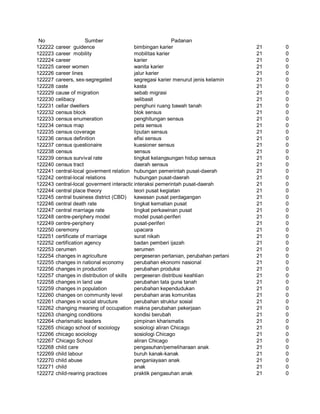 Glosarium istilah asing   indonesia