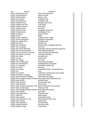 Glosarium istilah asing   indonesia