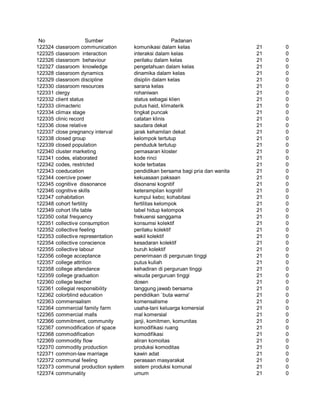 Glosarium istilah asing   indonesia
