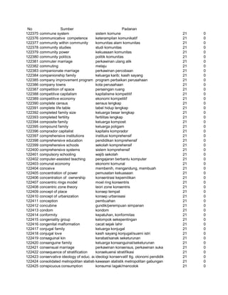 Glosarium istilah asing   indonesia
