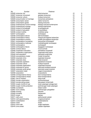 Glosarium istilah asing   indonesia