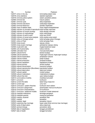 Glosarium istilah asing   indonesia