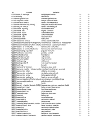 Glosarium istilah asing   indonesia