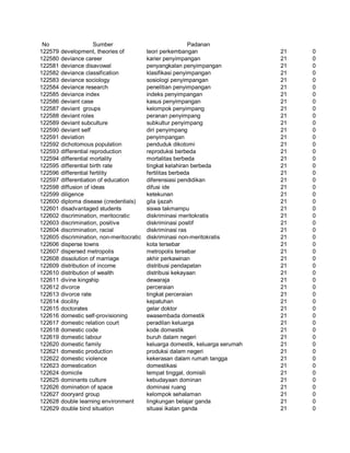 Glosarium istilah asing   indonesia
