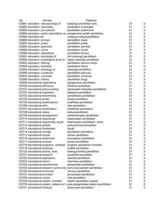 Glosarium istilah asing   indonesia