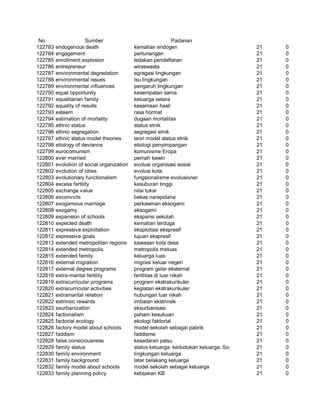 Glosarium istilah asing   indonesia