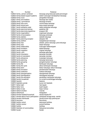 Glosarium istilah asing   indonesia