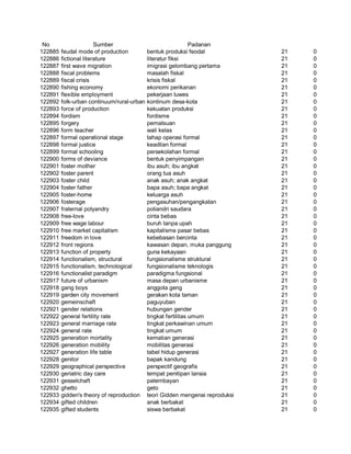 Glosarium istilah asing   indonesia