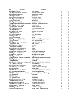 Glosarium istilah asing   indonesia