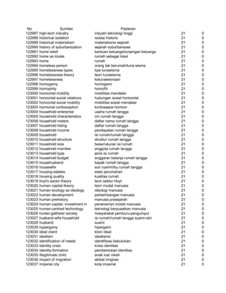 Glosarium istilah asing   indonesia
