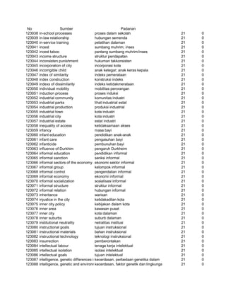 Glosarium istilah asing   indonesia