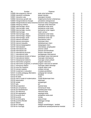 Glosarium istilah asing   indonesia