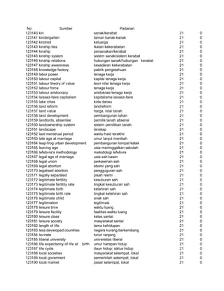 Glosarium istilah asing   indonesia