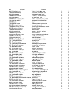 Glosarium istilah asing   indonesia