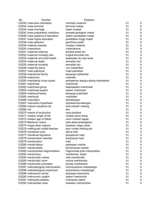 Glosarium istilah asing   indonesia