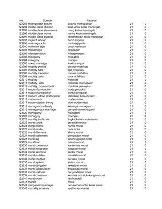 Glosarium istilah asing   indonesia