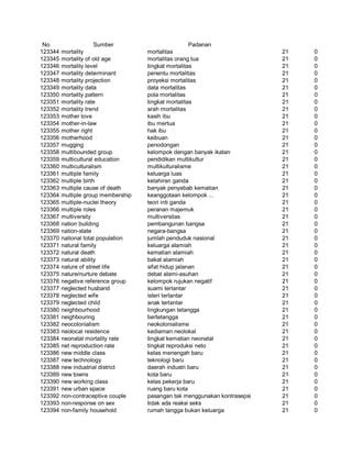 Glosarium istilah asing   indonesia