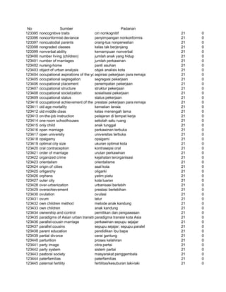 Glosarium istilah asing   indonesia