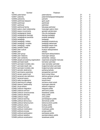 Glosarium istilah asing   indonesia