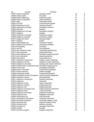 Glosarium istilah asing   indonesia