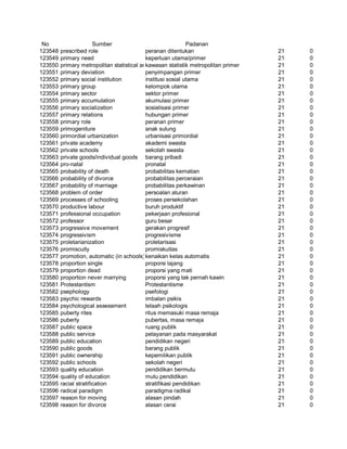 Glosarium istilah asing   indonesia