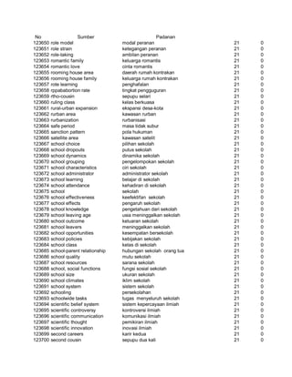 Glosarium istilah asing   indonesia