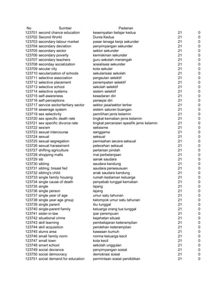 Glosarium istilah asing   indonesia