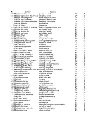 Glosarium istilah asing   indonesia