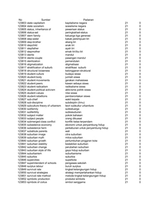 Glosarium istilah asing   indonesia