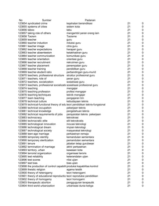 Glosarium istilah asing   indonesia