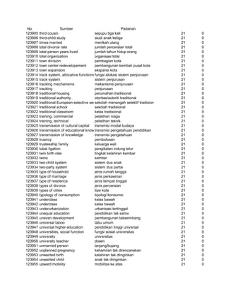 Glosarium istilah asing   indonesia