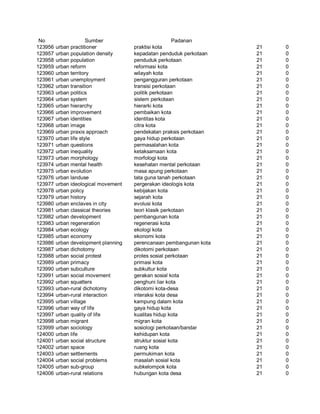 Glosarium istilah asing   indonesia