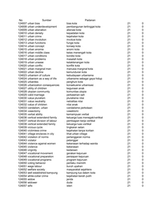 Glosarium istilah asing   indonesia