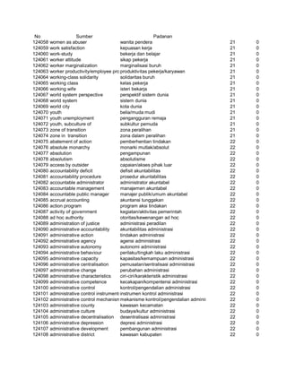 Glosarium istilah asing   indonesia