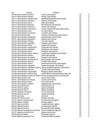Glosarium istilah asing   indonesia