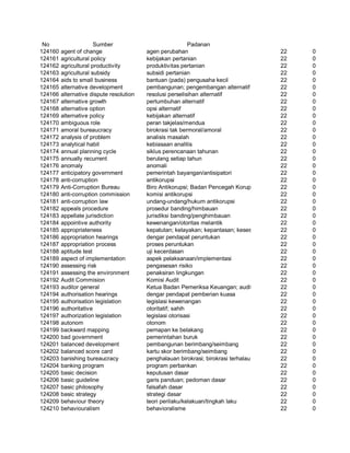 Glosarium istilah asing   indonesia